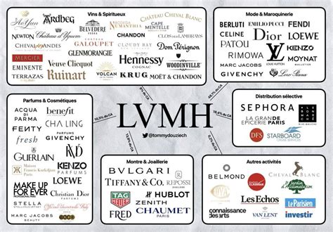 does lvmh own fendi|fendi owner.